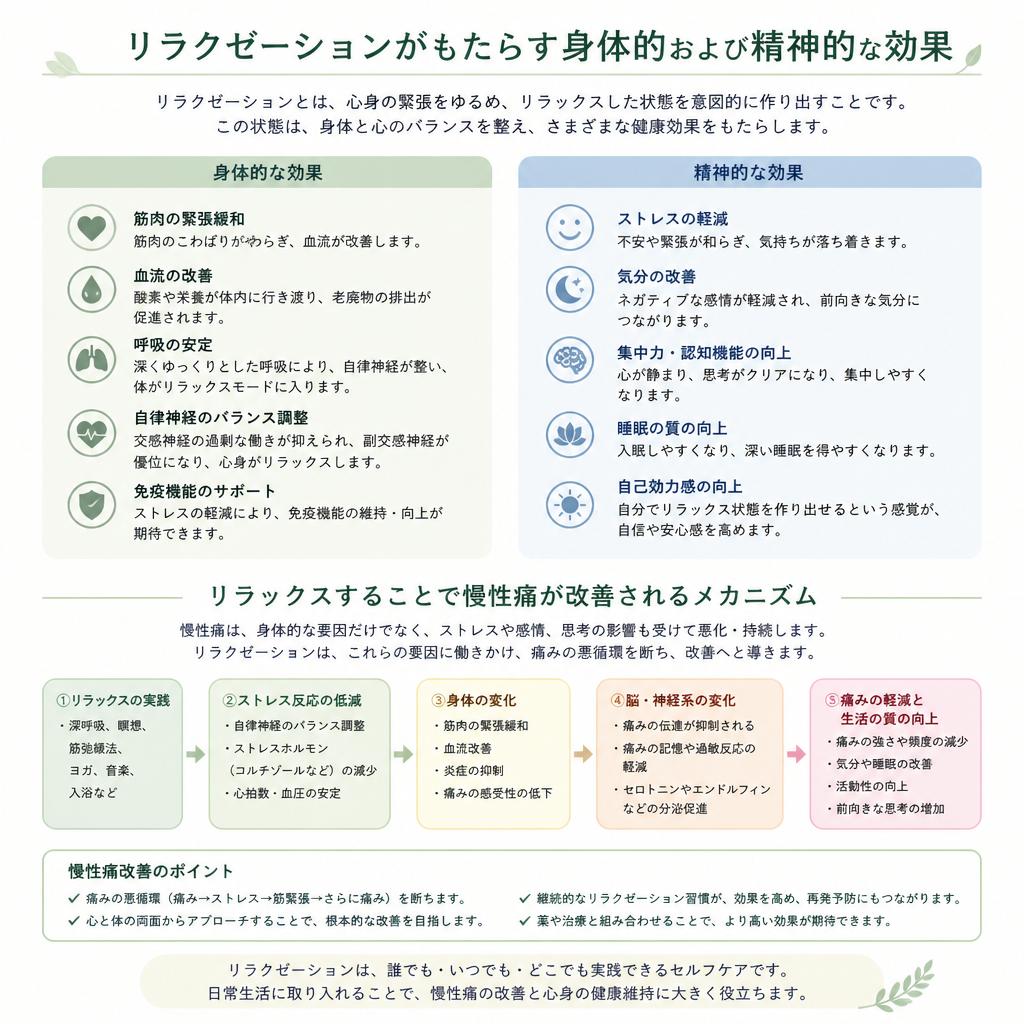 リラクゼーションとその効果
