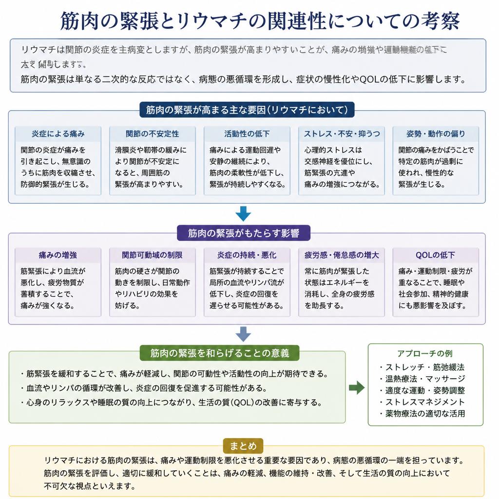 筋肉の緊張とその影響