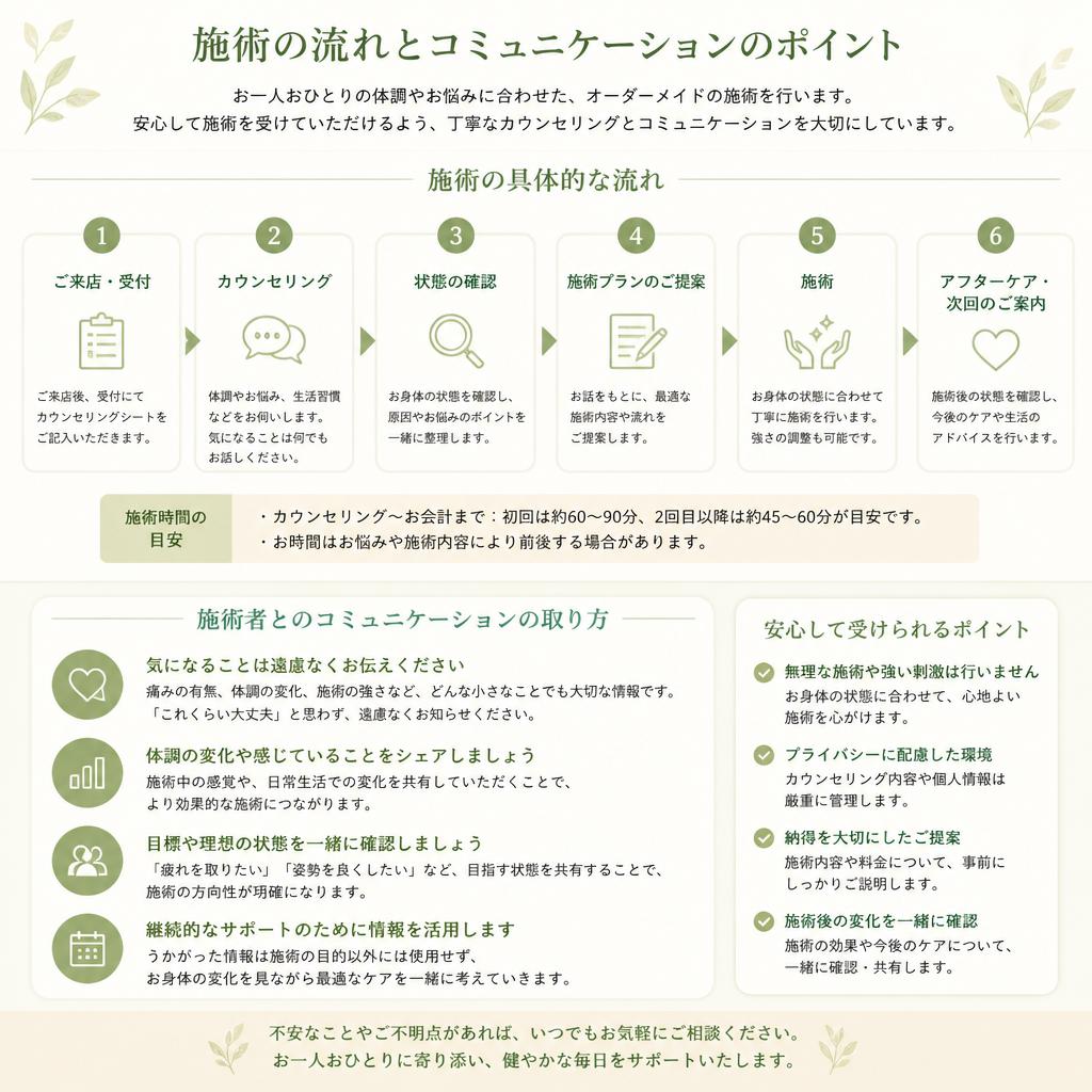 4. 実際の施術の流れ