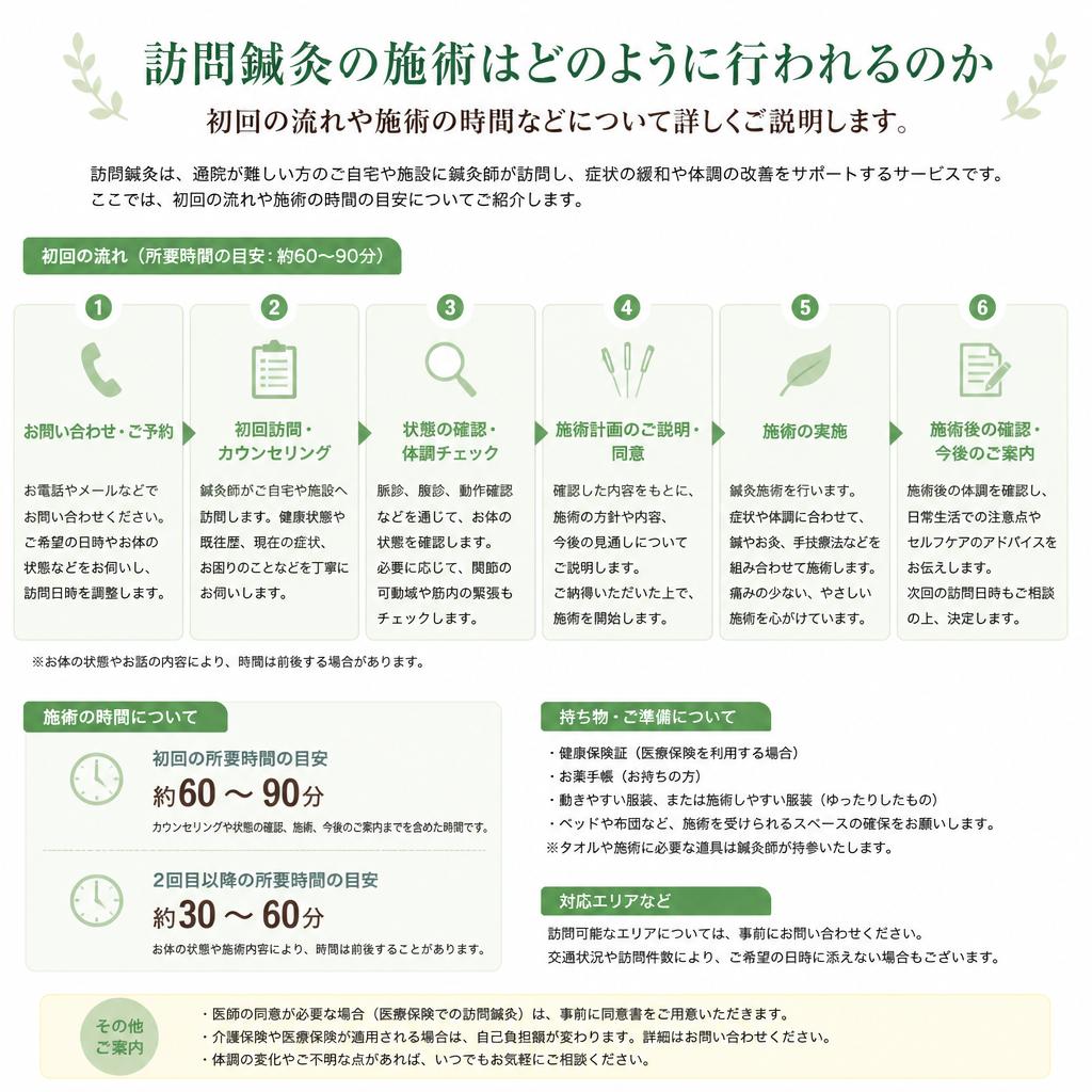 施術の流れ