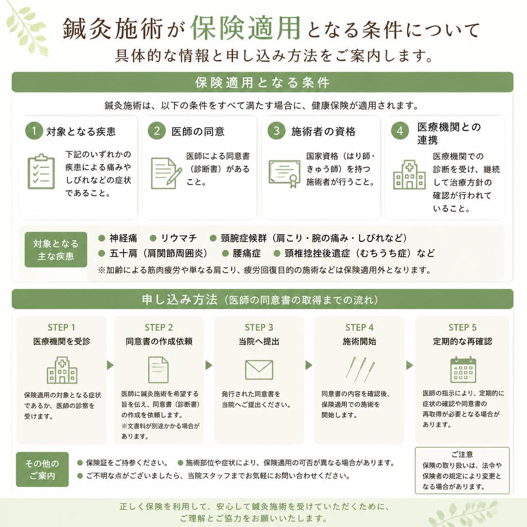 保険適用について