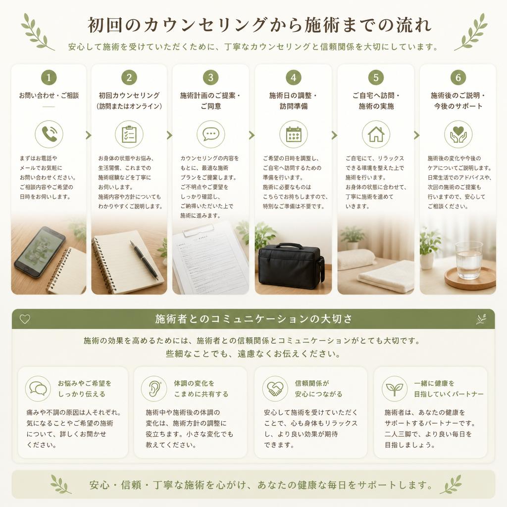 施術の流れ: リハビリに向けた一歩
