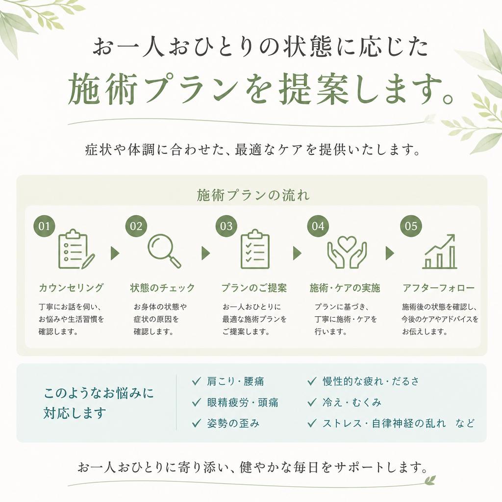 個別対応の施術プラン