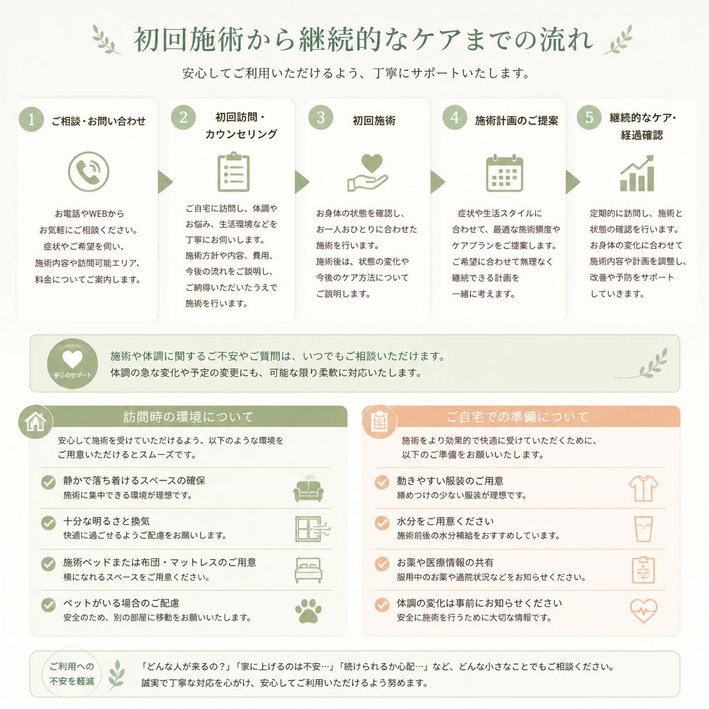 施術の流れ