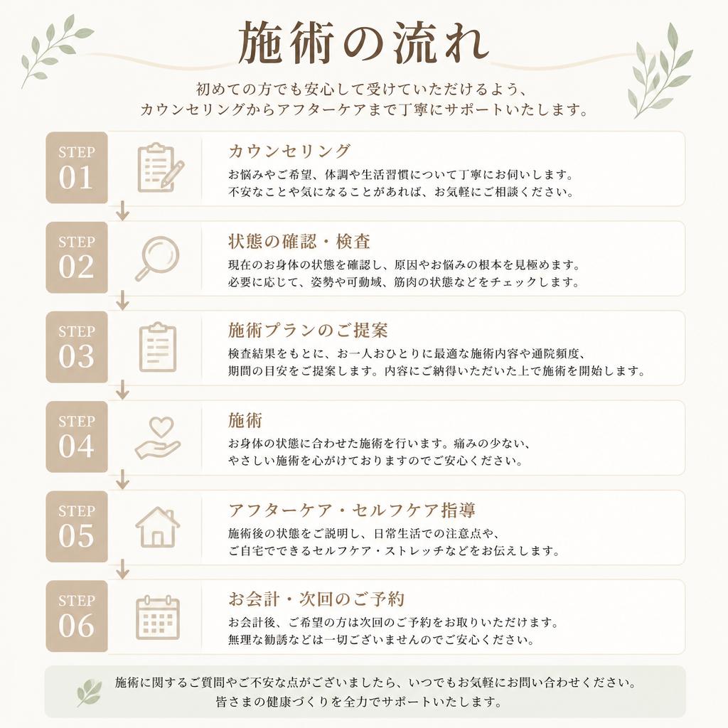 施術の流れ