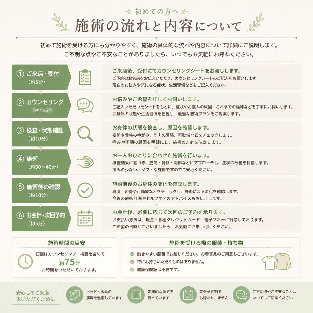 施術の流れと具体的な内容