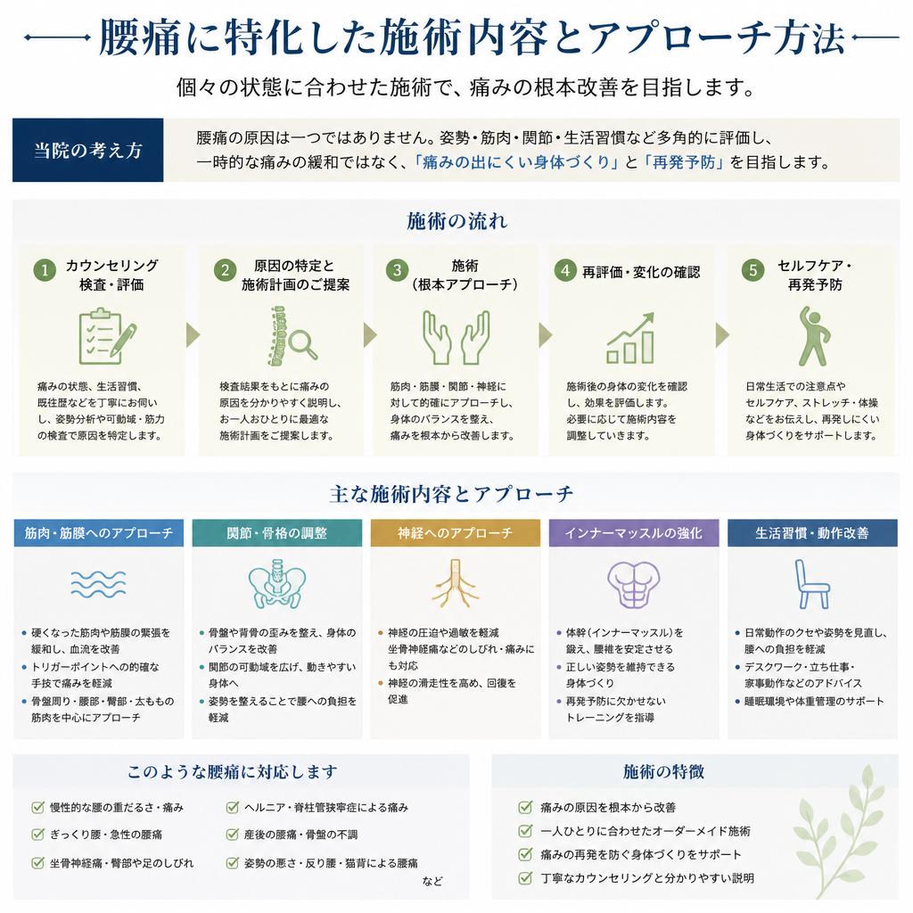 腰痛改善に特化した施術法