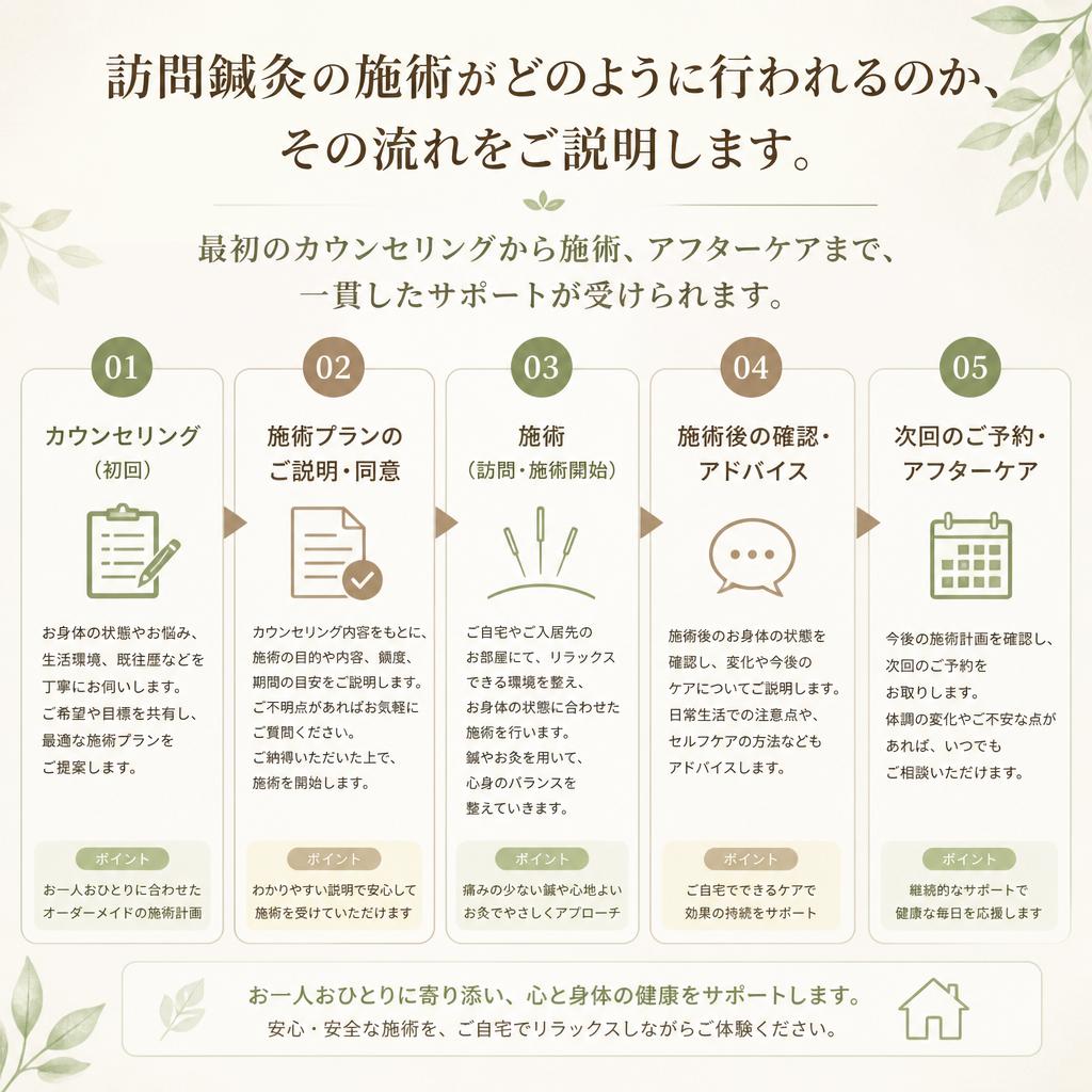 自宅施術の流れ