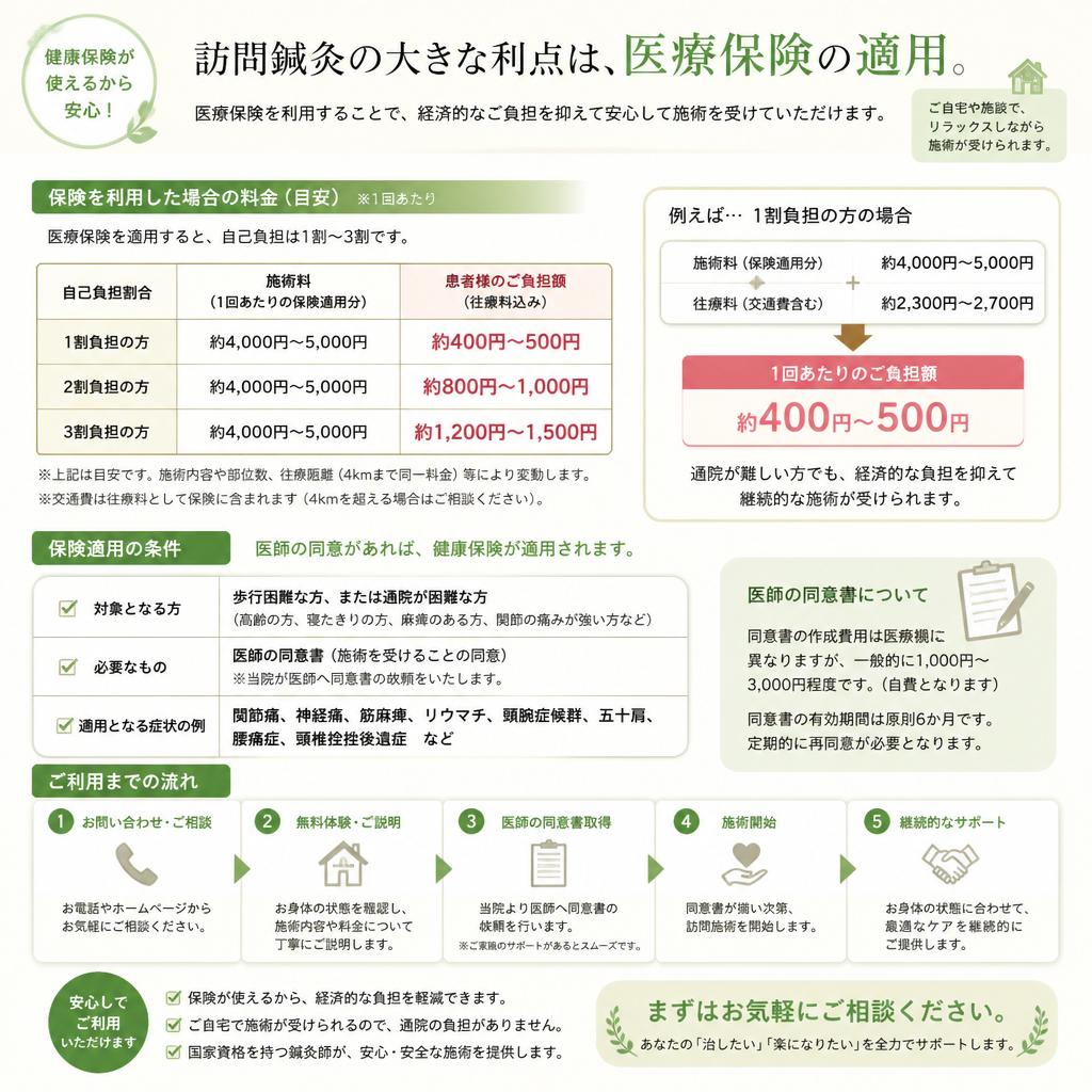 4. 医療保険が使える訪問鍼灸