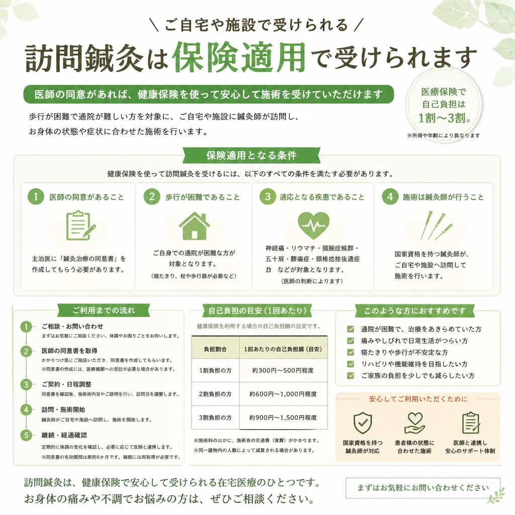 保険適用治療のご案内