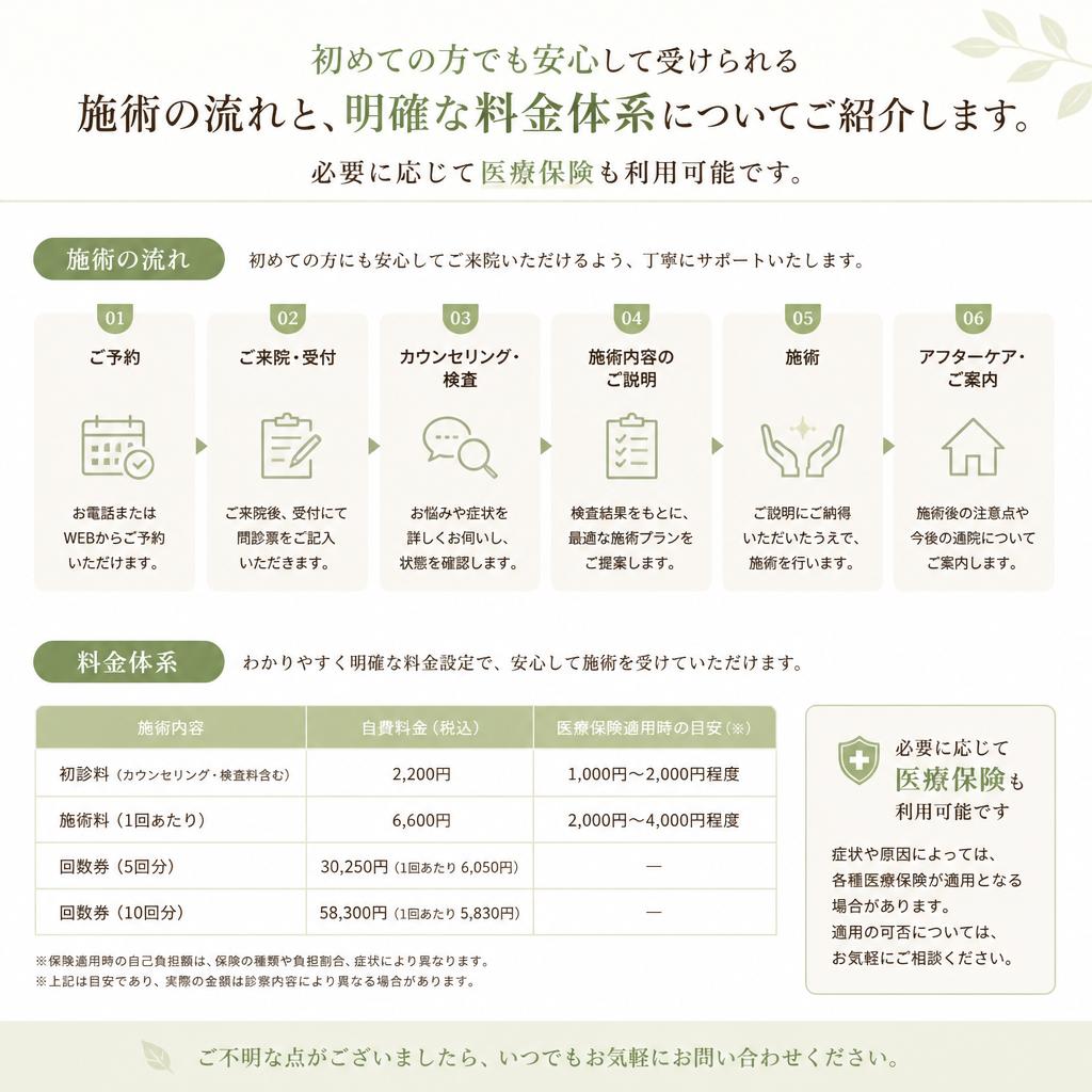 施術の流れと料金
