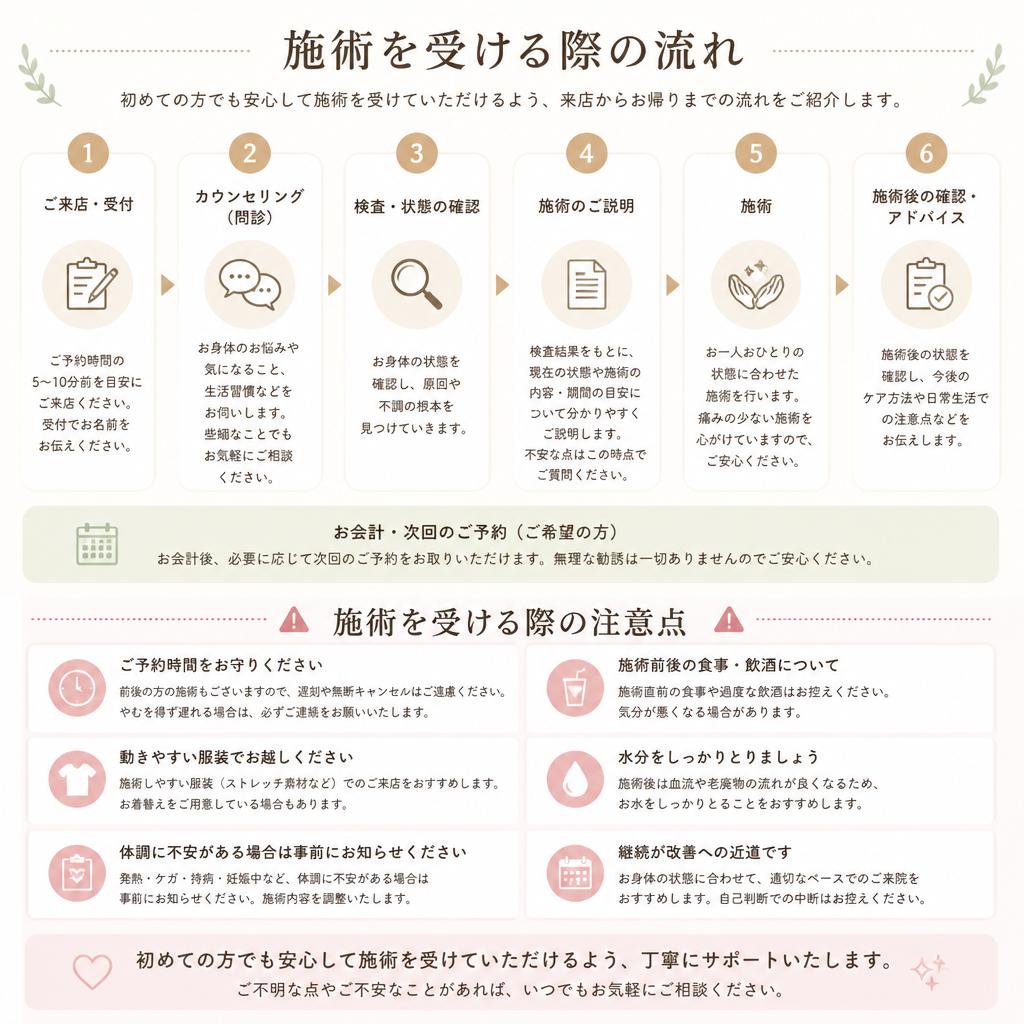 安心・安全な施術の流れ