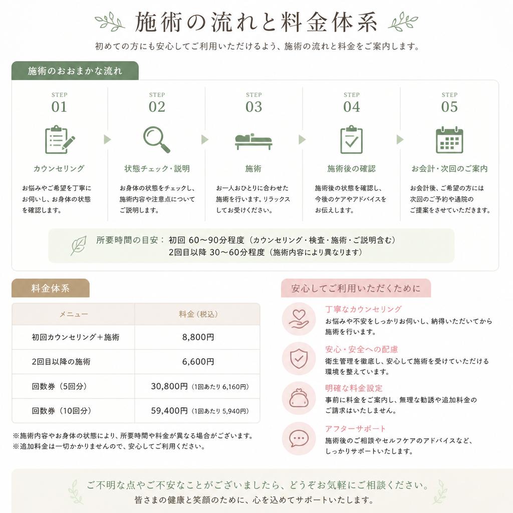 5. 施術の流れと料金について