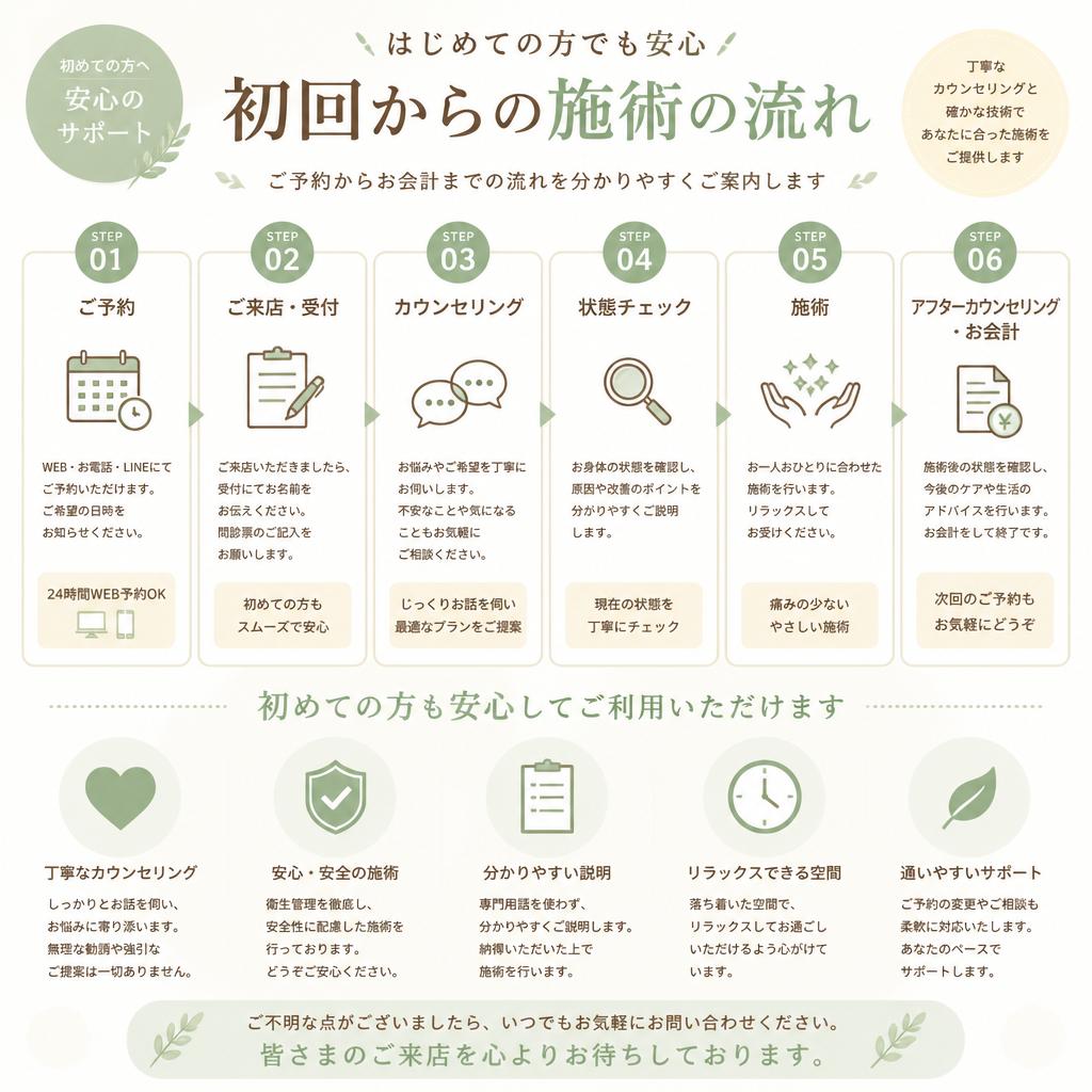 施術の流れ
