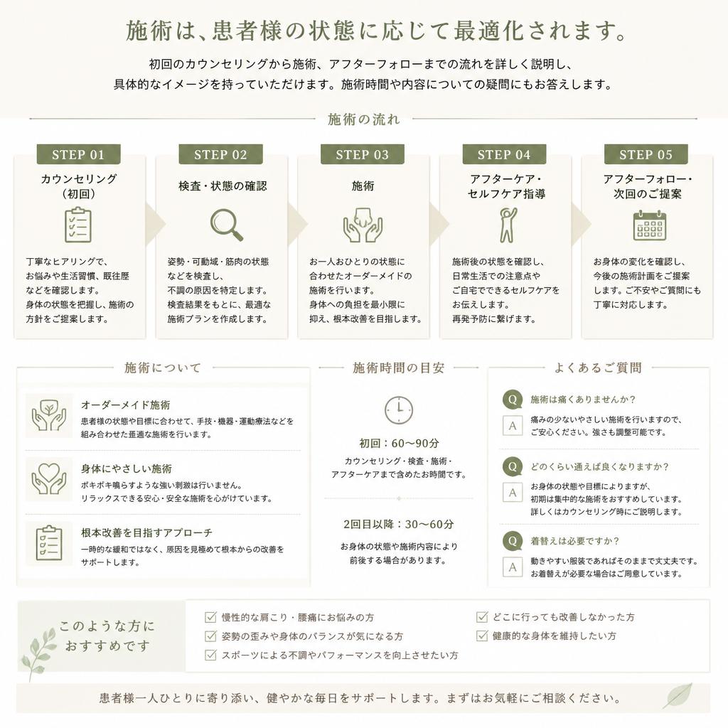 実際の施術内容と流れ